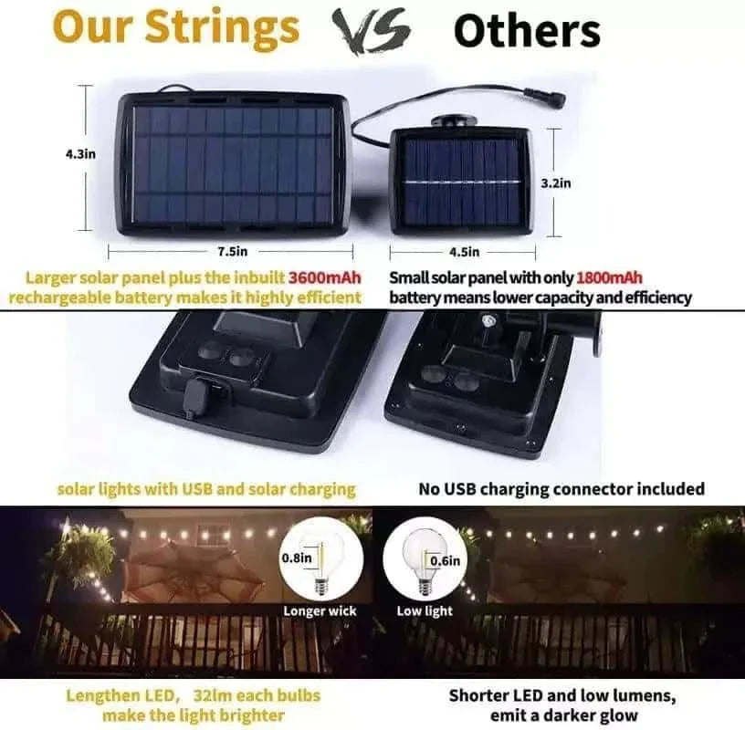 HQ Solar Lighting LED Dimmable Solar G40 Garden Light