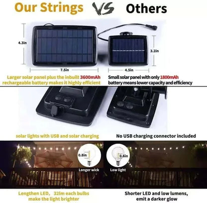 HQ Solar Lighting LED Dimmable Solar G40 Garden Light